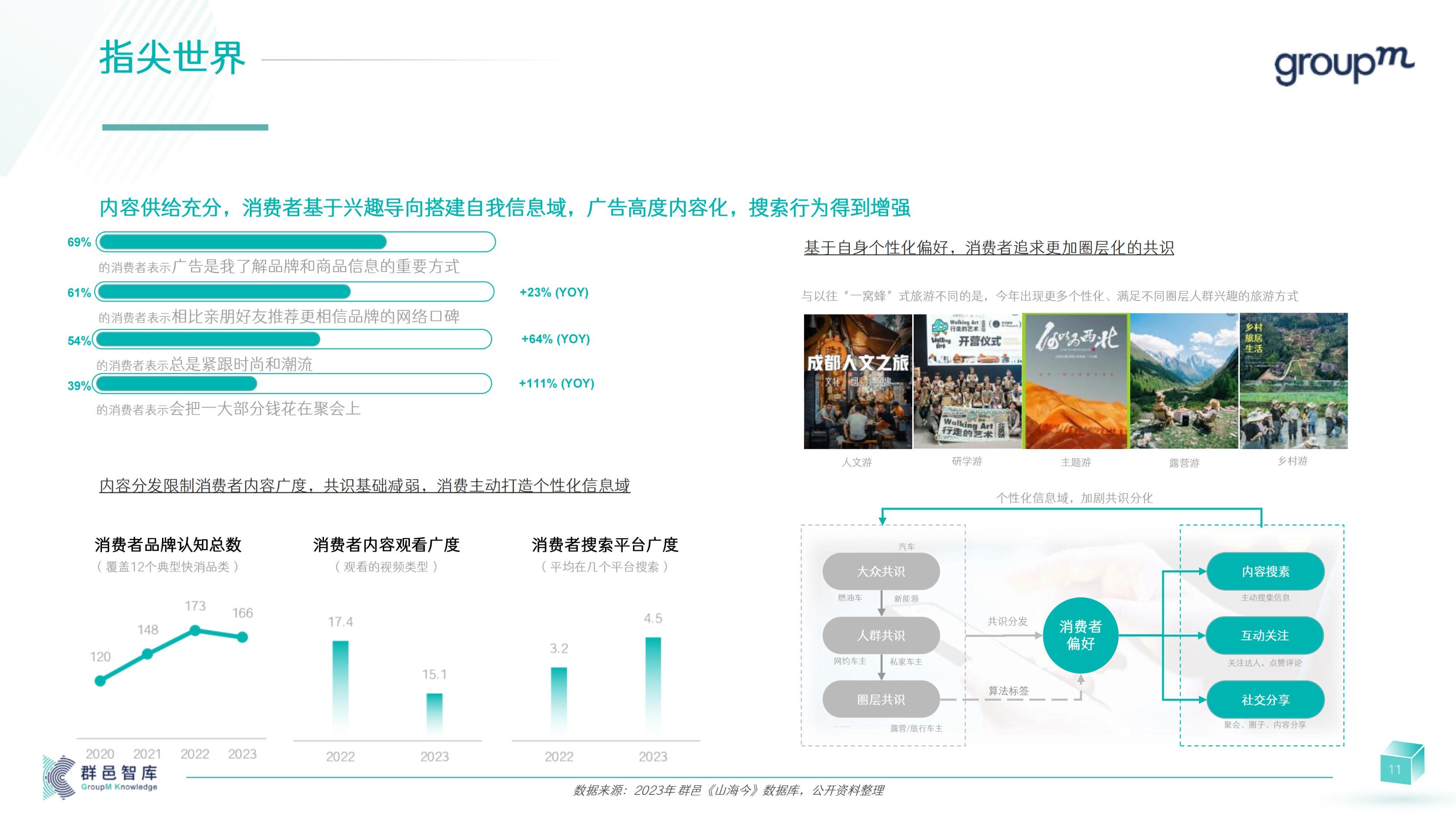 2024年消费者和媒介趋势报告