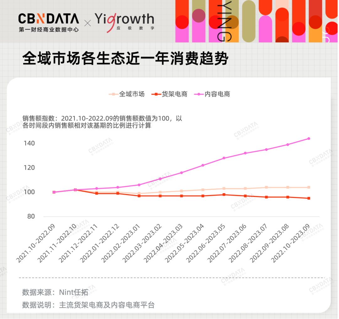 2024，品牌营销要怎么赢？