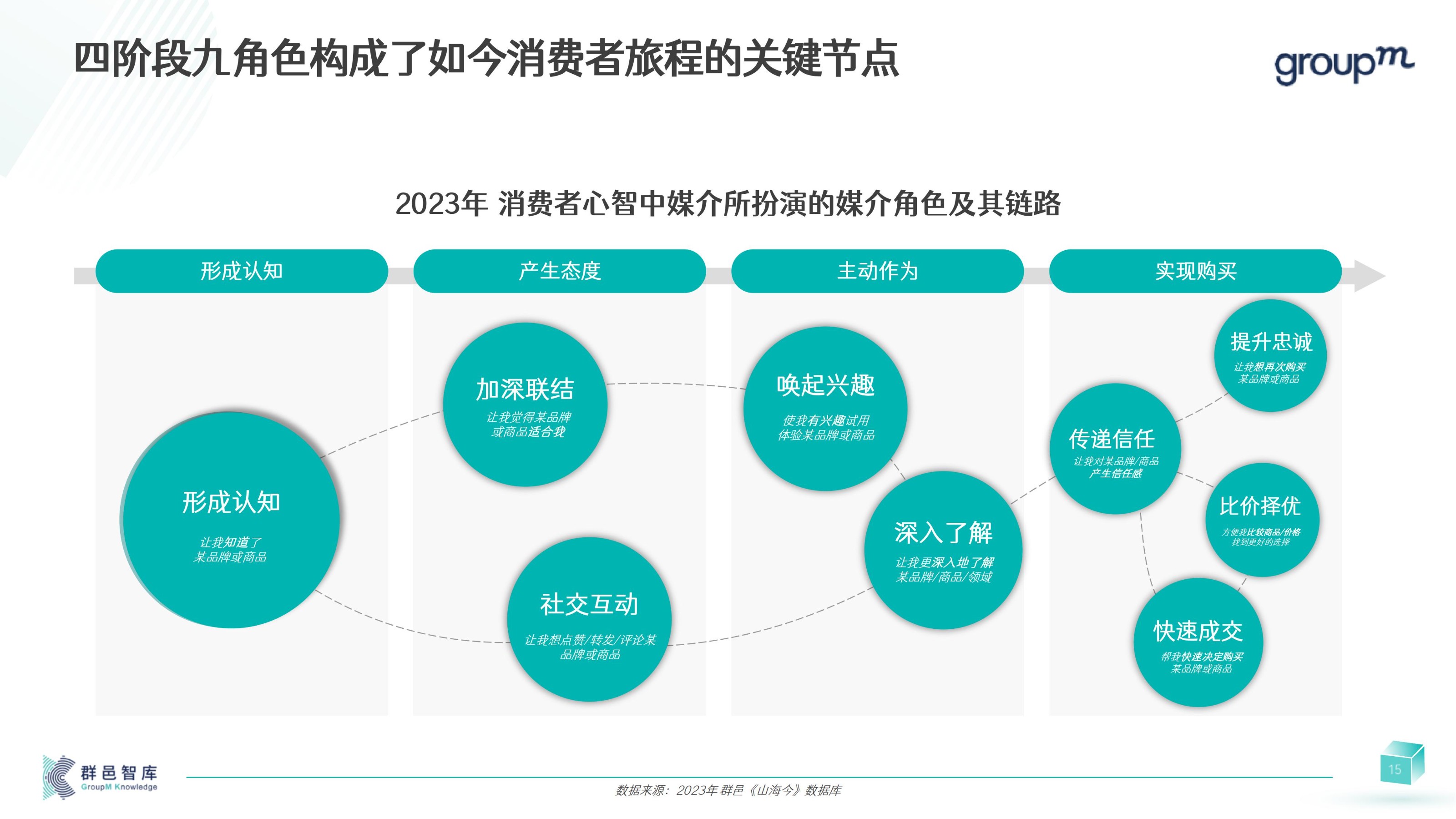 2024年消费者和媒介趋势报告