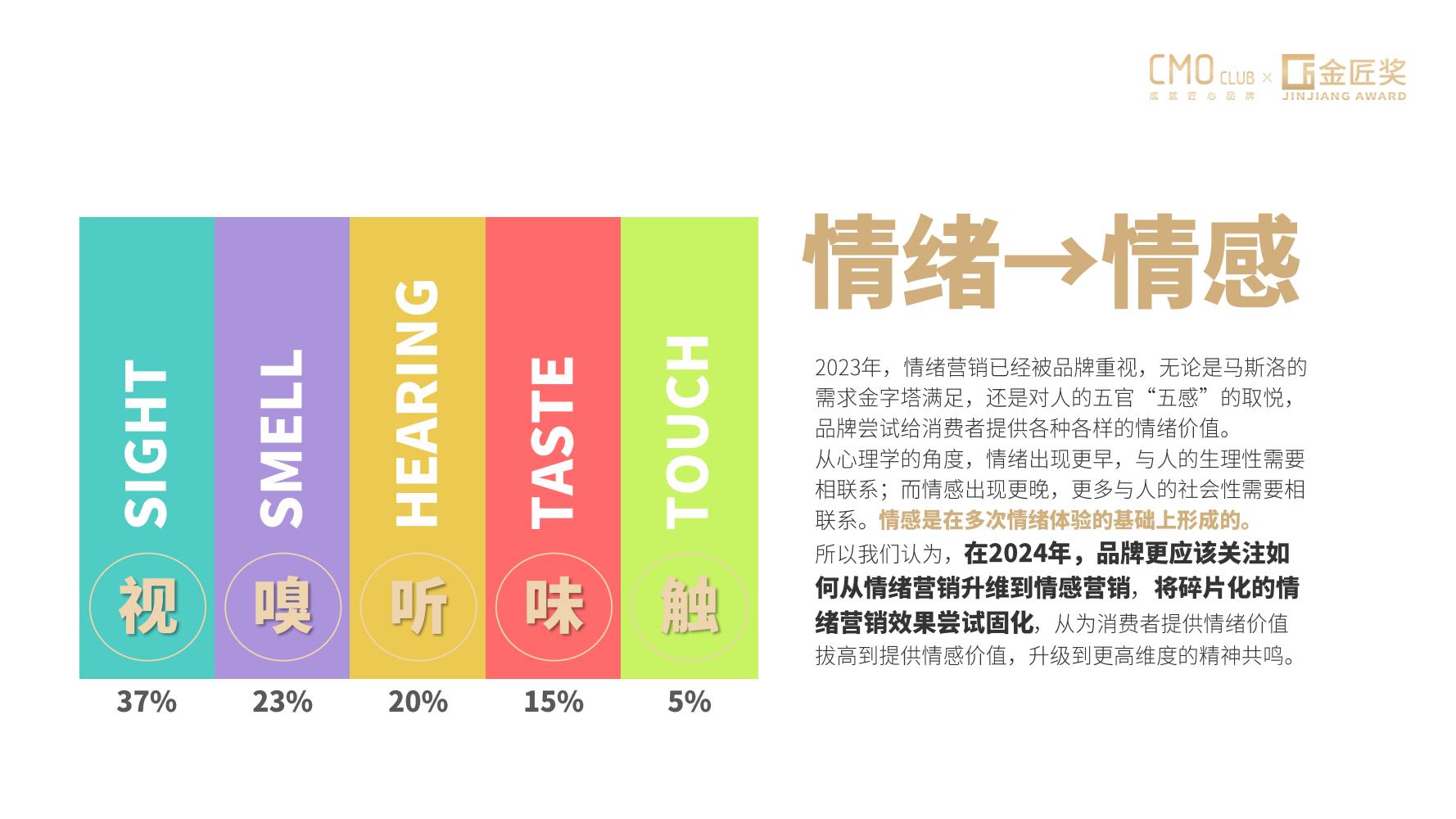 2024年中国营销趋势报告