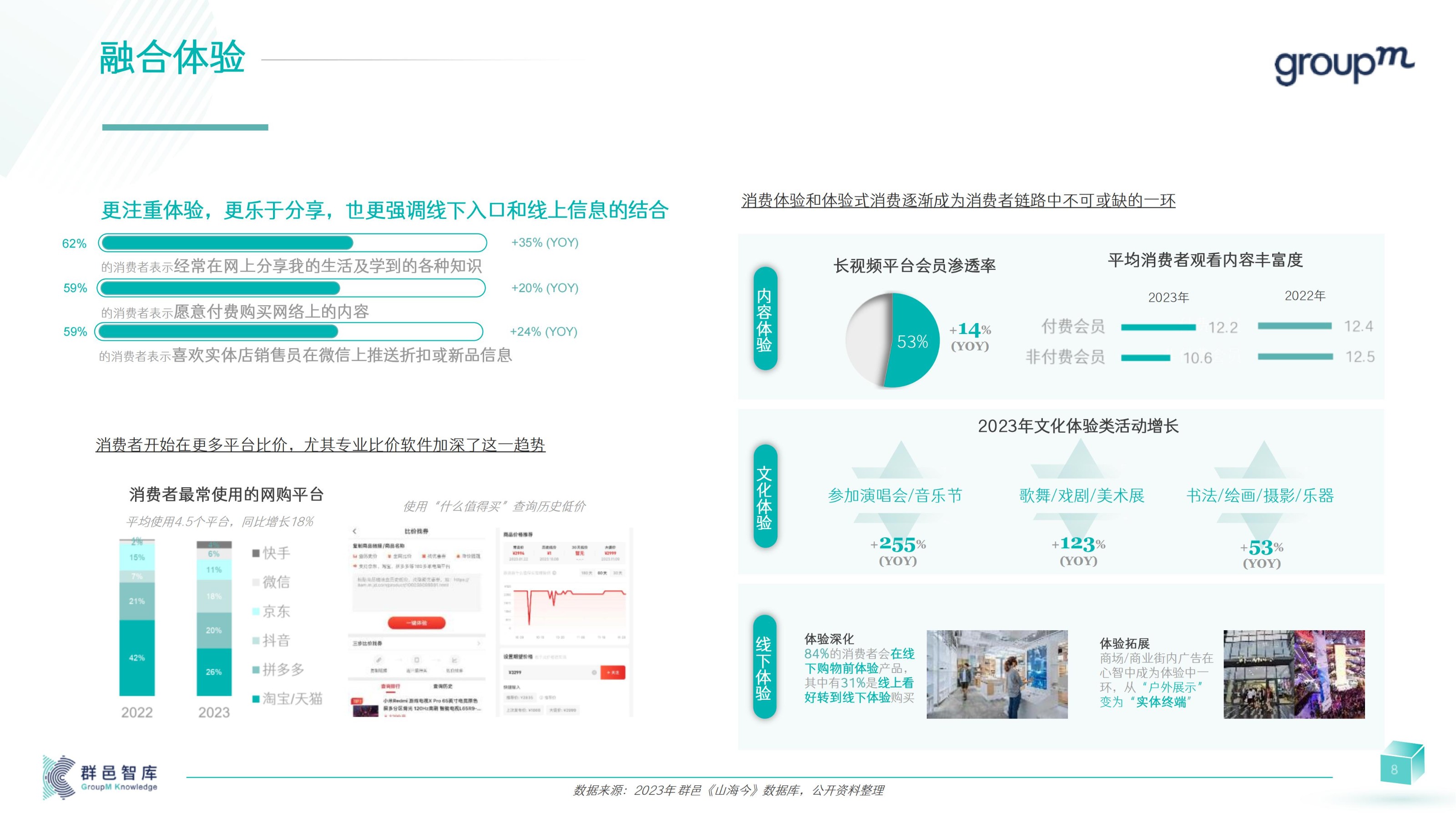 2024年消费者和媒介趋势报告